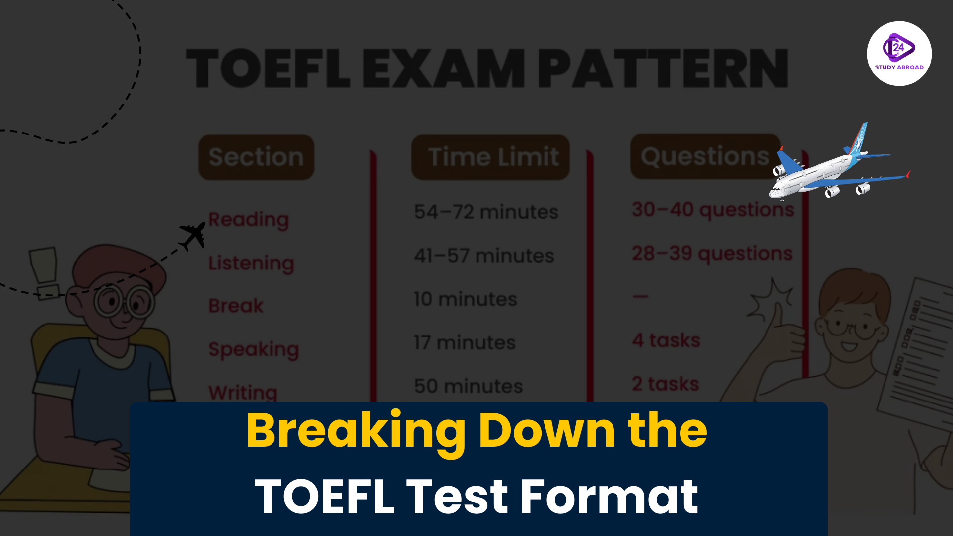 Breaking Down the TOEFL Test Format